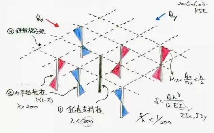 像鸟儿那样轻——日本建筑轻盈化的建筑结构策略（一）