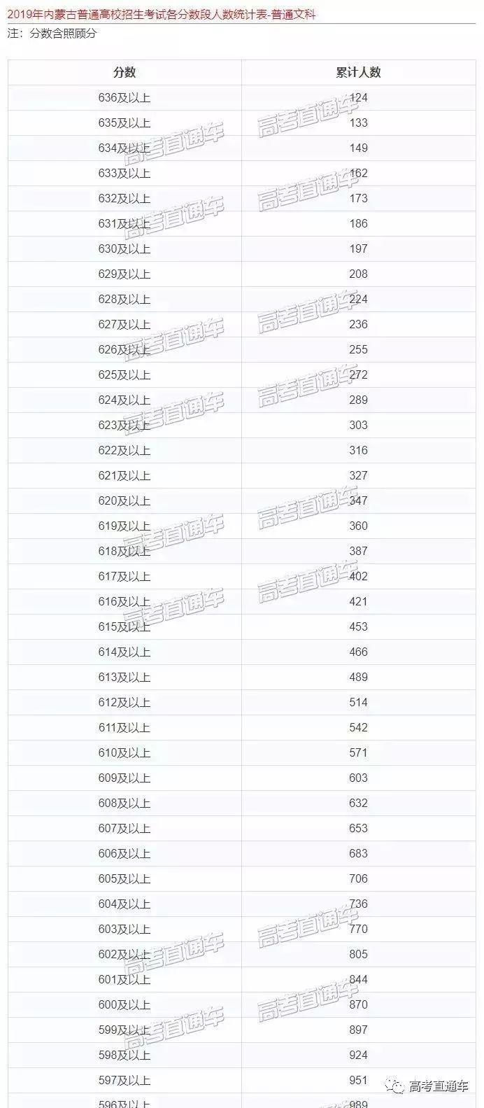 多考1分超万人！你的期中考成绩全省排第几？官方数据告诉你！