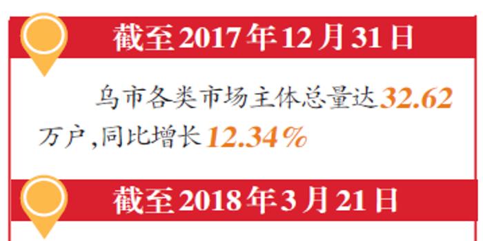 个体工商户可扫二维码年报 今年年报截止到6月