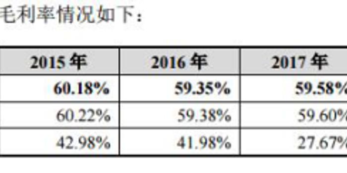 亚夏汽车借壳透支未来 中公教育估值2年增50倍