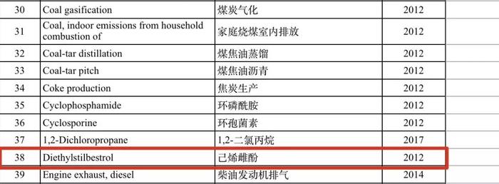 跟着景甜、戚薇买的美白丸，竟吃出致癌物？！