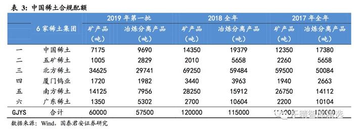 稀土：中国的核心资产