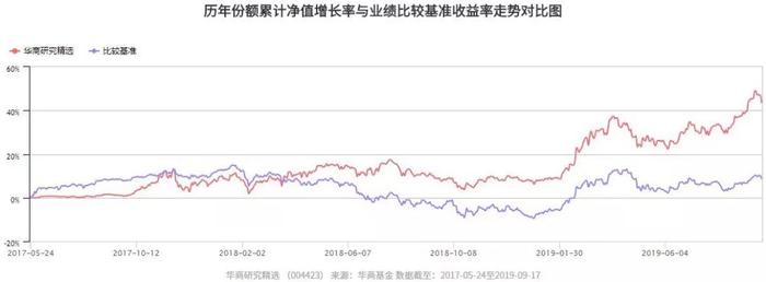 【喜报】华商电子行业量化股票基金9月17日正式成立