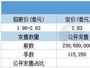 中手游配售结果：一手中签率15% 最终定价2.83港元