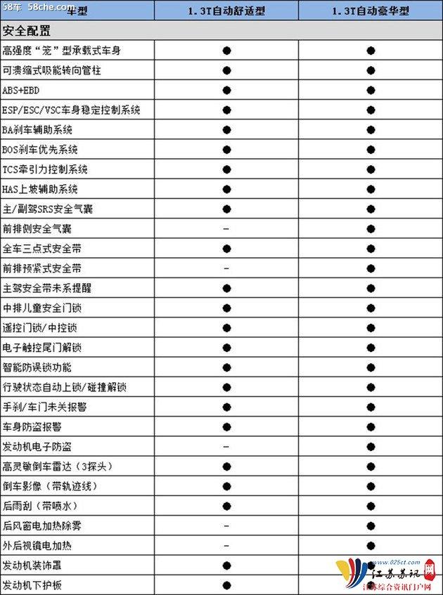 1.3T+CVT或售价8万起 北汽幻速H5配置曝光 6坐