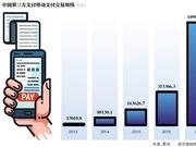 央行督促机构撤销备付金账户：严监管常态化