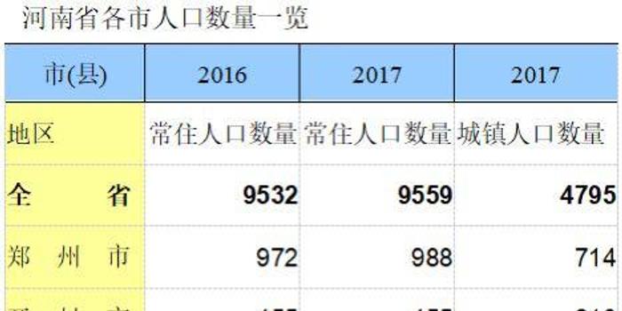 门槛人口_中国一道绕不过去的门槛 人口 生育 人口 计划生育 新浪网