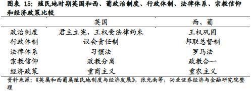 兴业证券王德伦：印度股市是如何成为长牛类资产的？