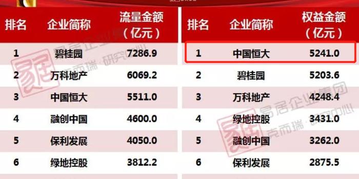 旭辉地产排名_旭辉地产户型图