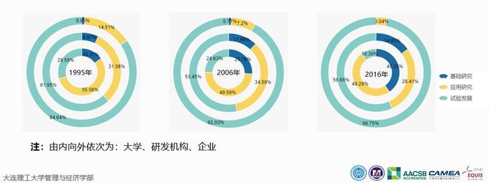 最新报告：万亿研发经费，中国都花在哪儿了？