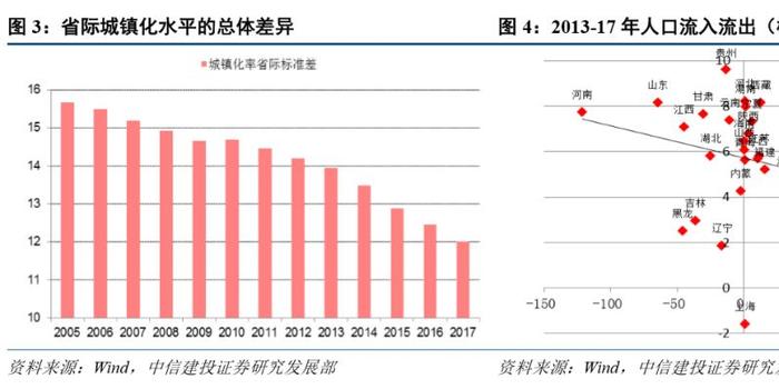 人口增速减慢_人口普查图片