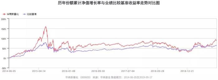 【喜报】华商电子行业量化股票基金9月17日正式成立