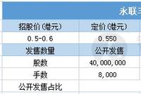 永联丰控股一手中签率30% 最终定价0.55港元