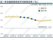 降准后银行资金成本每年降150亿 房贷利率仍难言放松