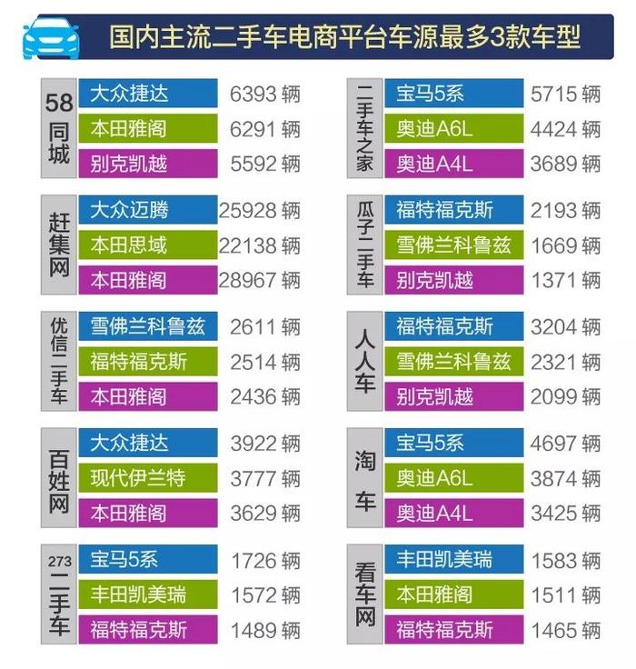 行业数据｜2018年5月全国二手车市场行情报告，车源增至227万辆