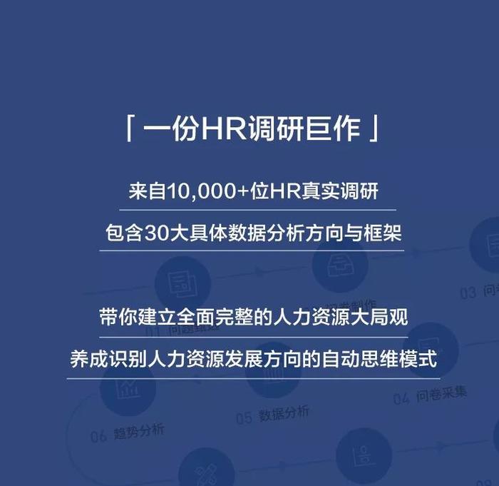 2019，人力资源从业者的调查报告