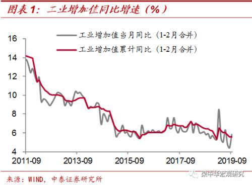 中泰证券点评三季度经济数据：季末效应再现 下行压力不减