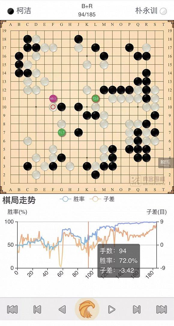 围棋AI对棋谱给出胜率分析及选点推荐,围棋直播已习惯于借助这种方式