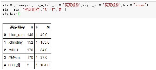 不到70行 Python 代码，轻松玩转 RFM 用户分析模型（附案例数据和代码）