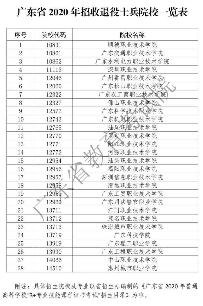 广东中职生注意！2020年3+证书报考指南公布，新增22种证书