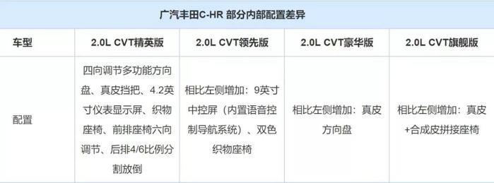 14.48万元起售！那台最炫的丰田SUV上市了，惊不惊喜？