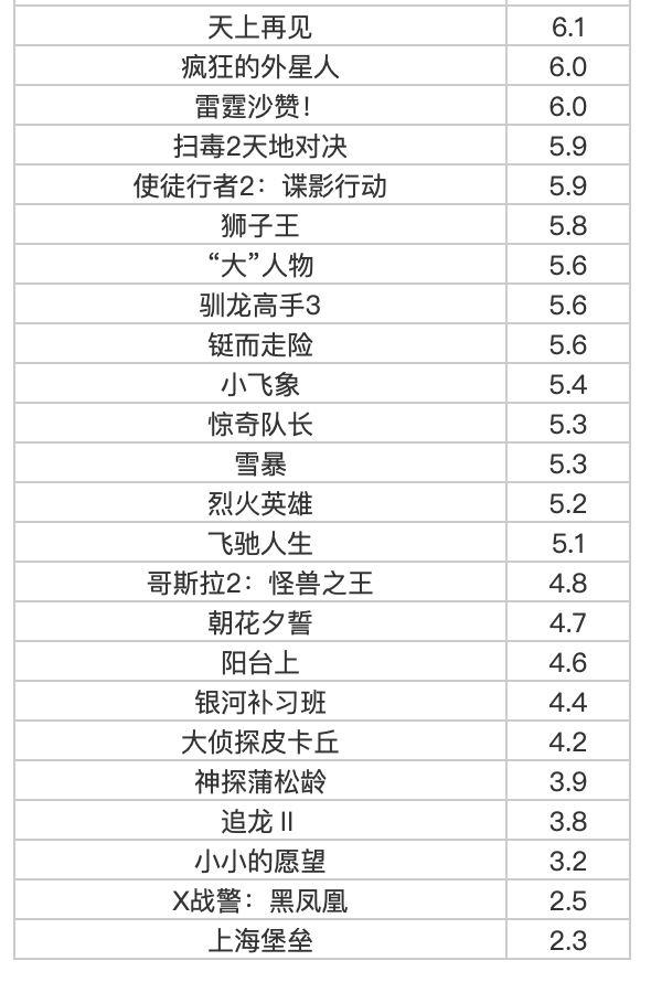 影向标：被阉割的性喜剧，差点垫底