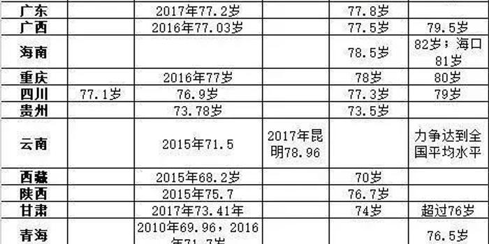 澳门人均寿命_香港澳门回归图片(3)