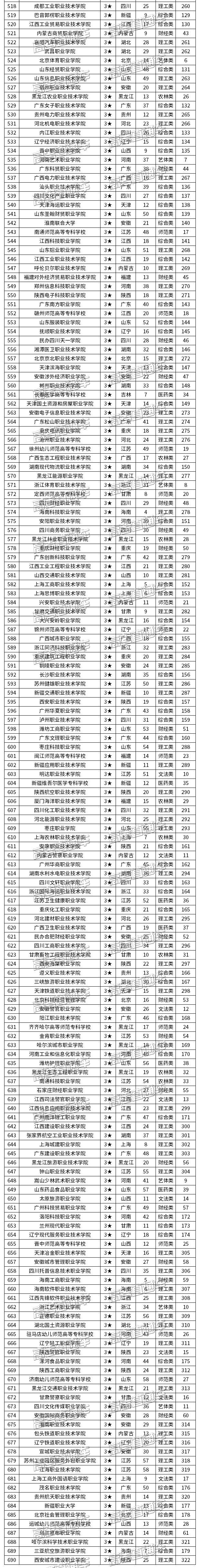 2019中国高职高专综合竞争力排行榜出炉，广东这所高职排名第一