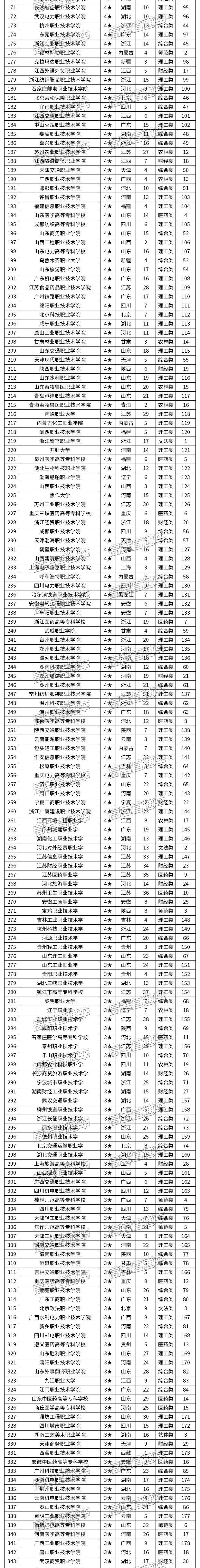 2019中国高职高专综合竞争力排行榜出炉，广东这所高职排名第一