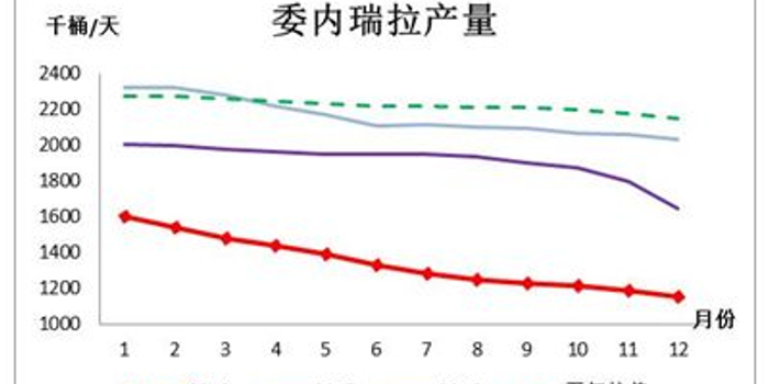 【原油】委内瑞拉局势动荡,对能源市场影响几