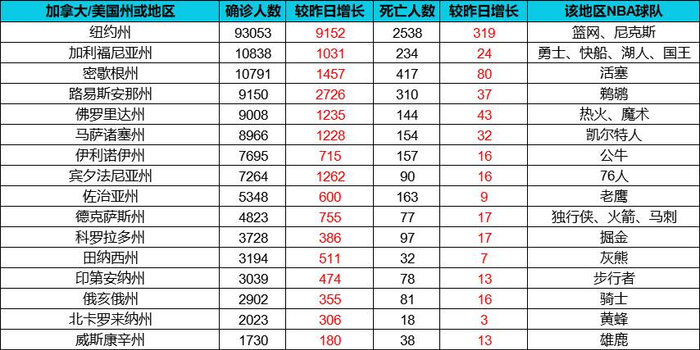 nba球队地区,nba球队城市分布图