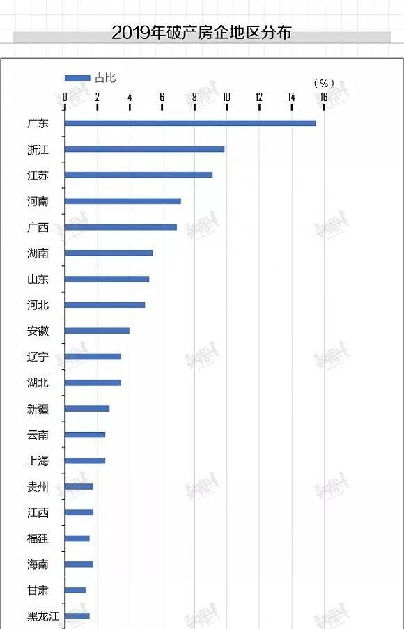 扛不住了？今年超400家房企宣布破产！