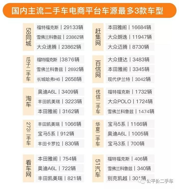 行业数据｜2018年第三季度全国二手车市场行情报告，在售车源588万辆