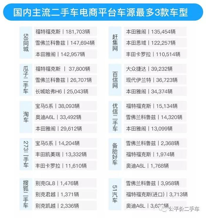 年度发布｜2018年全国二手车市场行情报告，车源高达2362万辆！