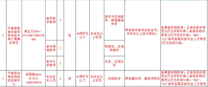 招聘丨有才你就来！宁南引进人才58名 报名时间地点出炉