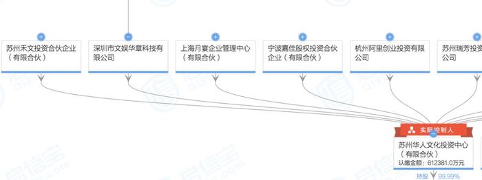 图片来源:启信宝