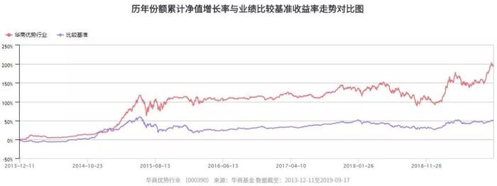 【喜报】华商电子行业量化股票基金9月17日正式成立