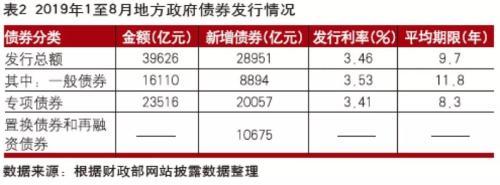 地方政府债务风险的现状分析与未来展望