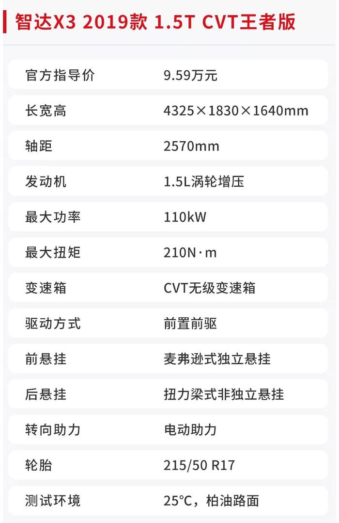 4.99万起就能买的国产SUV，今年刚上市，实测性能曝光！