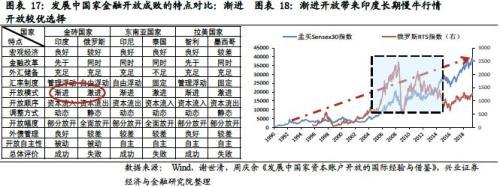 兴业证券王德伦：印度股市是如何成为长牛类资产的？