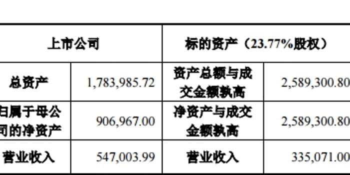 天齐锂业高杠杆收购负债率狂飙 中信银行借35