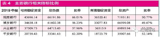 这些银行大力拉存放贷 只为优化负债结构指标