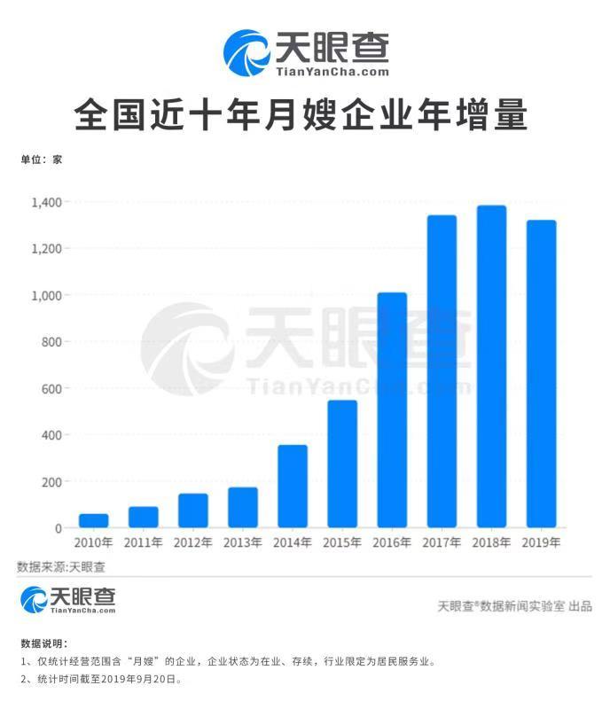 这行业火了！月入近万，还得提前半年约 网友：又想骗我跳槽