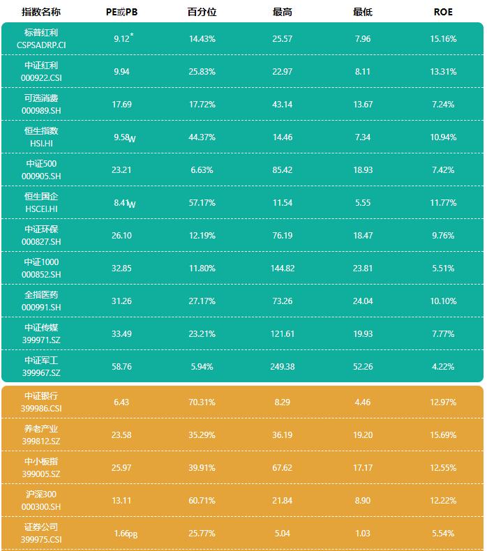 理财小白15%收益操作指南（上）