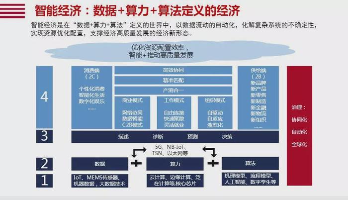 互联网下半场已经out了，李彦宏说智能经济时代到了