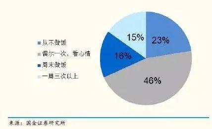 越来越多的独居者，会改变未来供需结构么