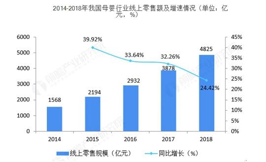 妇儿医疗行业正洗牌，消费升级之下万亿市场可期