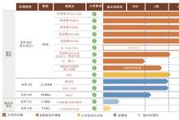 施一公所创医药公司诺诚健华赴港IPO 估值8.8亿美元