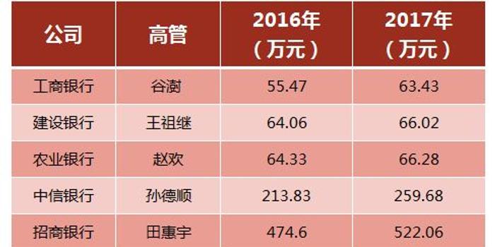 渤海银行送168元水果卡遭严查事没完 中高层普