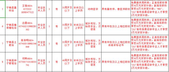 招聘丨有才你就来！宁南引进人才58名 报名时间地点出炉